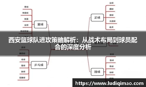 西安篮球队进攻策略解析：从战术布局到球员配合的深度分析